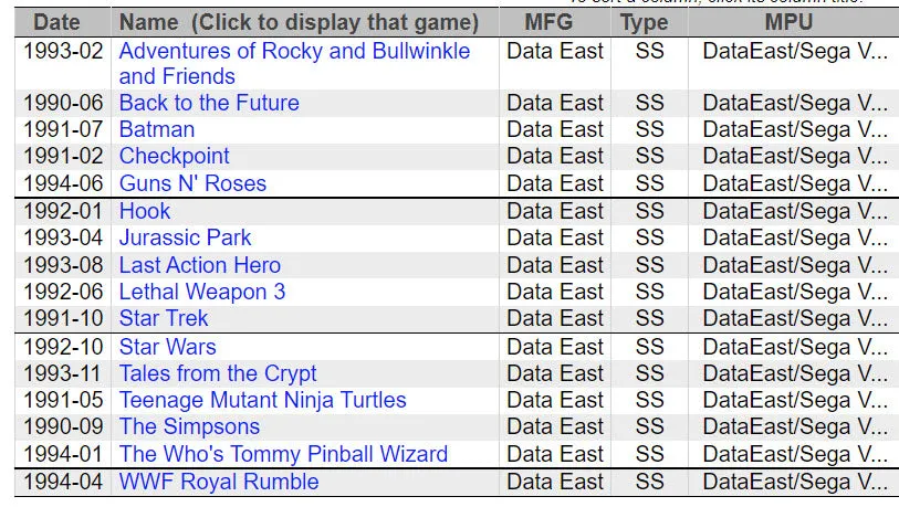 DE MAC (Master Audio Control) for DATA East Pinball